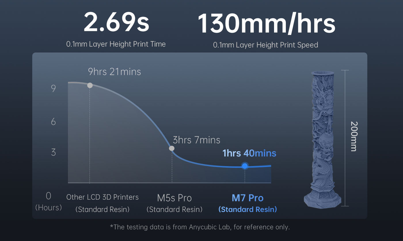 ANYCUBIC-CA