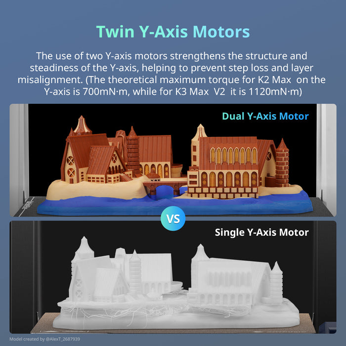 Anycubic Kobra 3 Max V2 3D Printer Only, 420×420×500mm³ Large Print Volume,350℃ Full-Metal Hotend, Auto-Leveling & Anti-Skip, Support Multicolor Need ACE 2 Pro, 600mm/s Print Speed, Smart Vibration