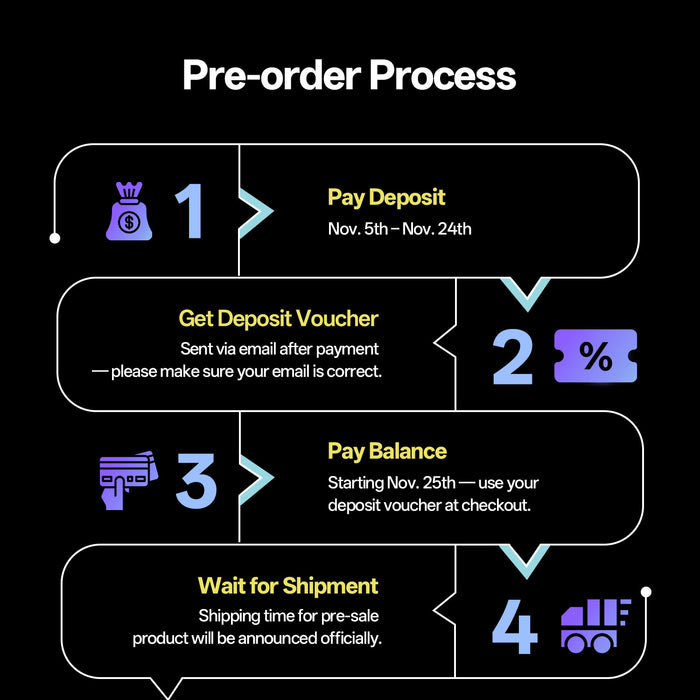 Anycubic Kobra S1 Max Combo Deposit