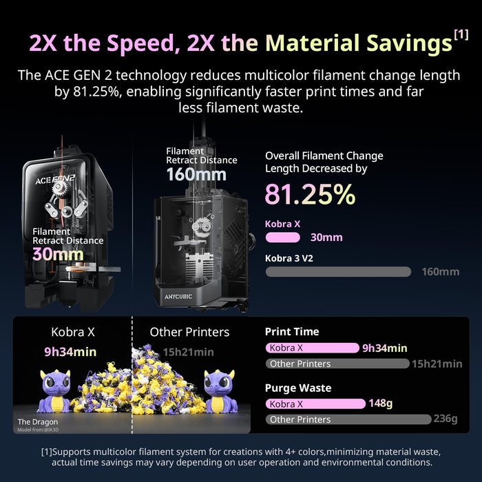 Anycubic Kobra X Combo 3D Printer with Built-in 7-Color Printing, 2X Faster & Saves Filament, ACE GEN 2 Multi-Material System, Auto-Leveling & AI Detection, 600mm/s High Speed Printing, 260x260x260mm